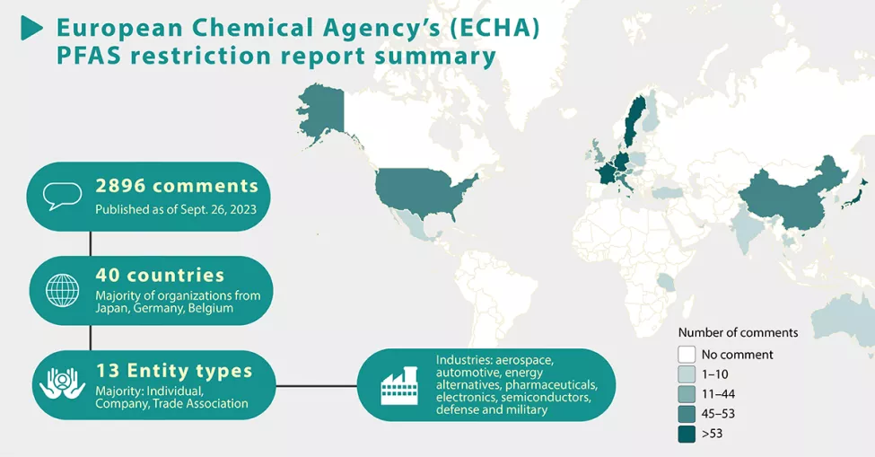 PFAS Infographic