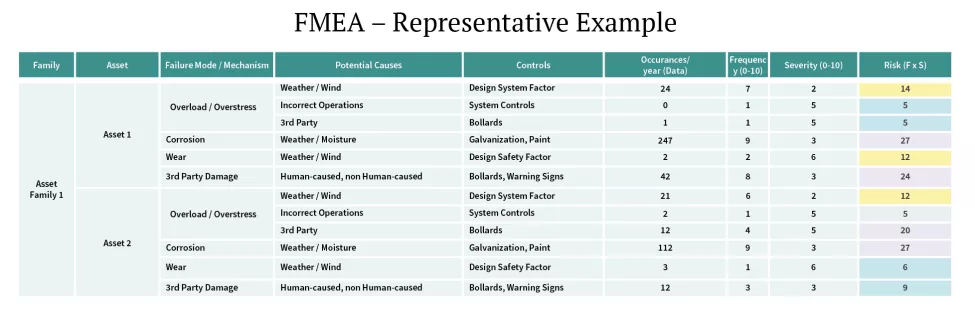 FMEA_Representative Ex