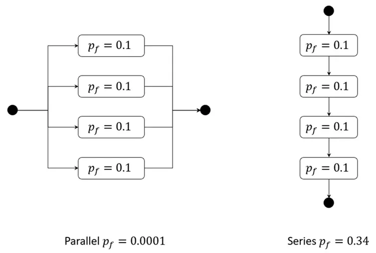 Network failure diagram