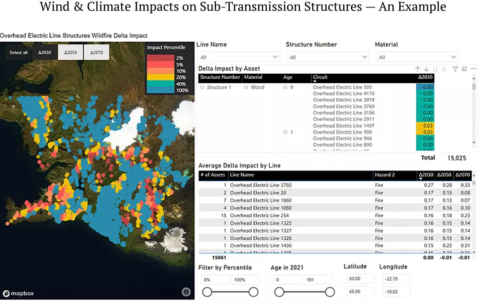 Wind & Climate Impacts on Sub-Transmission Structures – An Example 